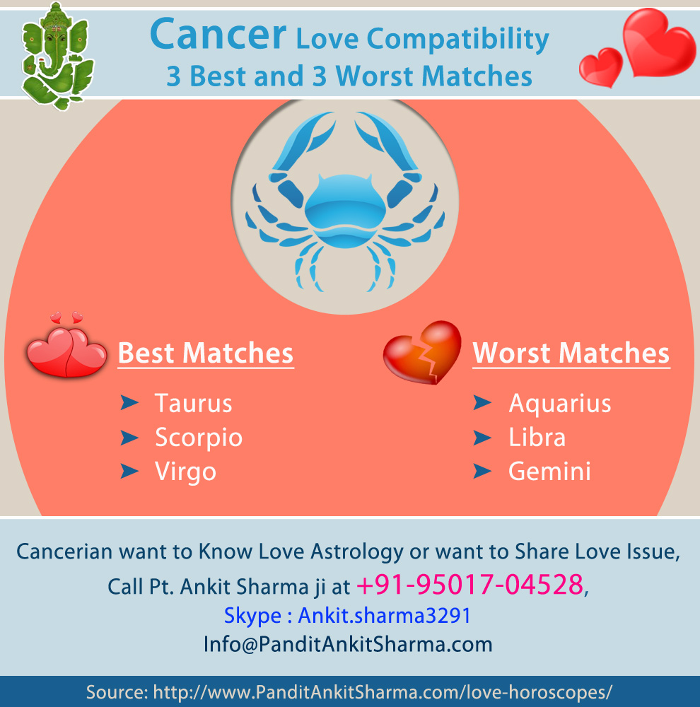 Cancer Love Compatibility 